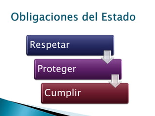 Respetar
Proteger
Cumplir
 