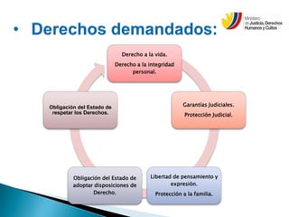 Derecho a la vida.
Derecho a la integridad
personal.
Garantías Judiciales.
Protección Judicial.
Libertad de pensamiento y
expresión.
Protección a la familia.
Obligación del Estado de
adoptar disposiciones de
Derecho.
Obligación del Estado de
respetar los Derechos.
 