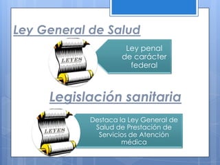 Ley General de Salud
                      Ley penal
                     de carácter
                       federal



     Legislación sanitaria
            Destaca la Ley General de
             Salud de Prestación de
              Servicios de Atención
                     médica
 