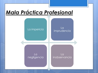 Mala Práctica Profesional

                            La
        La impericia
                       imprudencia




             La              La
        negligencia    inobservancia
 