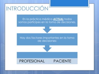 INTRODUCCIÓN
     En la práctica médica ACTUAL todos
   somos partícipes en la toma de decisiones.




    Hay dos factores importantes en la toma
                de decisiones:




   PROFESIONAL              PACIENTE
 