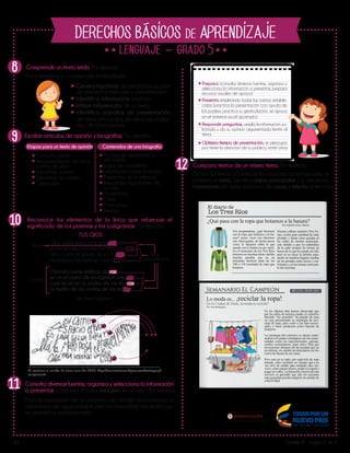 Lib
ertad y O r
d
en
V1 Grado 5 - Página 2 de 2
DERECHOS BÁSICOS DE APRENDIZAJE
5
Mi ventana al mundo. En línea, junio de 2015, https://solsilvestre.wordpress.com/category/-
caligramas/
Comprende un texto leído. Por ejemplo:
Para demostrar su comprensión el estudiante:
Consulta previa
Reconocimiento de otros
puntos de vista
Elementos a favor
Elementos en contra
Conclusión
Fechas de nacimiento y
de muerte
Lugar de nacimiento
Información sobre la familia
Elementos de la infancia
Personajes importantes de
la vida
Trayectoria
Obra
Menciones
Premios
Escribe artículos de opinión y biografías. Por ejemplo:
Reconoce los elementos de la lírica que refuerzan el
significado de los poemas y los caligramas. Por ejemplo:
8
9
1O
Genera hipótesis de predicción a partir
de elementos textuales y paratextuales.
Identifica información explícita.
Infiere información de un texto.
Identifica párrafos de presentación
de ideas principales, de ideas secundari-
as y de conclusiones.
Etapas para un texto de opinión Contenidos de una biografía
Julio Flórez Fragmento
Rima
consonántica
Estrofa
Verso
Rima
asonante
Ojos indefinibles, ojos grandes,
como el cielo y el mar hondos y puros,
ojos como las selvas de los Andes:
misteriosos, fantásticos y oscuros.
Ojos en cuyas místicas ojeras
se ve el rostro de incógnitos pesares,
cual se ve en la aridez de las riberas
la huella de las ondas de los mares.
TUS OJOS
Prepara (consulta diversas fuentes, organiza y
selecciona la información a presentar, prepara
recursos visuales de apoyo).
Presenta empleando todas las normas estable-
cidas (practica la presentación con ayuda de
los padres, practica su gesticulación, se apoya
en el material visual aportado).
Responde preguntas, amplía la información so-
licitada y da su opinión argumentada frente al
tema.
Optimiza tiempo de presentación, se preocupa
por tener la atención de su público, entre otros.
Consulta diversas fuentes, organiza y selecciona la información
a presentar y prepara recursos visuales de apoyo. Por ejemplo:
Para la realización de un proyecto en donde reconocemos la
importancia del agua potable para mi comunidad, desarrollo cua-
tro elementos fundamentales:
11
12 Compara textos de un mismo tema. Por ejemplo:
De los dos textos a continuación compara las formas como se
presenta el tema, identifica ideas principales y su desarrollo,
intenciones del autor, relaciones de causa y efecto, entre otros.
Por Isabella Velez Martín
Nos preguntamos, ¿qué hacemos
con la ropa que botamos a la ba-
sura? pocas veces nos hacemos
este interrogante, de hecho pocas
veces lo hacemos sobre lo que
sucede con la basura en ge- neral.
En el municipio de los Tres Ríos
tenemos en nuestras alcan- tarillas
muchas prendas que en un
momento hicieron parte de los
100 a 150 toneladas de ropa que
botamos.
¿Qué pasa con la ropa que botamos a la basura?
El diario de
Los Tres Ríos
NO:1234 /20:05:2015
Lo moda es... ¡reciclar la ropa!
En la Ciudad de Dune, la moda es reciclar!
Por Ana Rodriguez.
En los últimos días hemos observado que
por las calles de nuestra ciudad, el colectivo
llamado “los acuerdos” ha pasado de casa
en casa presentando su estrategia de reci-
claje de ropa, para vestir a los más necesi-
tados y hacer productos como bayetas de
limpieza.
La estrategia del colectivo es ubicar conte-
nedores en puntos estratégicos de las comu-
nidades como los supermercados, iglesias,
centros comunitarios, entre otros. Para que
las personas ubiquen allí las prendas que ya
no utilizan, en cambio de desecharla con los
restos de basura de sus casas.
Pero esto no es todo, por cada kilo de ropa
donada, ellos recibirán un cheque que a su
vez sirve de crédito para reclamar otro ser-
vicio, como pasear perros, podar el césped o
pegar un vidrio. La intención a través de este
servicio es aprender que aún las acciones
más pequeñas pueden adquirir un sentido de
colectividad.
Semanario El Campeón
Nuestro relleno sanitario Don Fe-
lipe, recibe gran cantidad de estas
prendas y tantas otras quedan en
las calles de nuestro municipio,
esto debido a que los habitantes
de la calle rompen las bolsas en
busca de lo que les puede ser útil,
pero al no hacer la debida sepa-
ración en nuestros hogares muchas
de las prendas están sucias y ma-
lolientes y no las toman como par-
te del reciclaje.
 