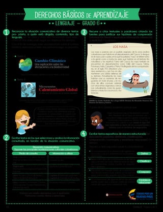 V1 Grado 6 - Página 1 de 3
DERECHOS BÁSICOS DE APRENDIZAJE
6
Lib
ertad y O r
d
en
Reconoce la situación comunicativa de diversos textos:
pro- pósito, a quién está dirigido, contenido, tipo de
lenguaje, en- tre otros y utiliza esta información para selec-
cionar el más adecuado según sus objetivos. Por ejemplo:
Con el fin de investigar para una exposición sobre el cambio
climático, selecciona el texto más pertinente según su propósito.
Escribe textos en los que selecciona y analiza la información
consultada, en función de la situación comunicativa. Por
ejemplo:
Recurre a citas textuales o parafraseo citando las
fuentes para justificar sus hipótesis de comprensión
(información literal o explícita e información inferencial
o implícita). Por ejemplo:
Escribe textos expositivos de manera estructurada (el
documento presenta: definición, clasificación,
comparación / contraste, y establece relaciones). Por
ejemplo:
Prepara un texto expositivo sobre la contaminación:
A partir de lo anterior, podemos concluir que:
Diario El comunicador, periódico la Duna. Febrero 18 de 2015
Concurso de cuento infantil sobre el calententamiento global. (2014).
Centro cultural para lectura y la escritura de tres lagos.
Cambio Climático
Una explicación sobre las
afectaciones a la biodiversidad
Texto 1
Calentamiento Global
el día que el clima de la tierra cambió
Microcuentos
Texto 2
Según las lecturas que yo he realizado, como el
libro Alrededor de la Tulpa, los nasa son una
comunidad indígena que ha logrado conservar sus
tradiciones, para quienes su territorio es lo más
importante. Esto debido a que desde el siglo XVI
han defendido su tierra de los conquistadores y
habitan casi un centenar de resguardos.
Aunque ambos textos abordan el cambio
climático, resulta más pertinente para mi
exposición la noticia (texto 1) puesto que
este es informativo y contiene información
real, mientras que el relato (texto 2) es una
historia que contiene elementos ficcionales y
por eso no es pertinente.
1
2
3
4
Situación comunicativa:
Exponer las principales manifestaciones culturales colombianas
Elaboro una reseña descriptiva con 4 apartados:
Patrimonio, comida, fiestas y personajes.
Define
Clasifica
Compara
TUMBO, Luz Eneida. Alrededor de la Tulpa (2014). Ministerio de Educación Nacional, Plan
Nacional de Lectura y Escritura.
LOS NASA
Los nasa o paeces son un pueblo originario de la zona andina
colombiana que habita en el departamento del Cauca. Su lengua
es el nasa yuwe o páez, en la que la palabra “nasa” se refiere tanto
a la gente como a todos los seres que habitan en el territorio (la
naturaleza y los espíritus). Fuera del Cauca, los nasa también se
encuentran en departamentos como Valle del Cauca, Tolima,
Putumayo, Huila, Caquetá y Meta. A la llegada de los conquistado-
res, en el siglo XVI, ofrecieron una
dura resistencia y, aún hoy en día,
mantienen una sólida defensa de
su territorio. Actualmente, los nasa
habitan casi un centenar de res-
guardos en todo el país, y en mu-
chos de ellos conviven además
con otras etnias originarias y cerca-
nas culturalmente, como los guam-
bianos o misak, los coconucos y los
totoroes.
Información a utilizarMedio de consulta
Patrimonio cultural del país.
Datos sobre las manifestaciones
culturales locales.
Oral: entrevista a un adulto de auto-
ridad en el tema como un mayor o un
edil.
Página web:
http://www.mincultura.gov.co/Paginas/de-
fault.aspx
Libro: Así somos (2009) de Beatriz
Helena Robledo. Ediiciones B.
Libro: Las fiestas y el folclor en Colombia
(2002) de Javier Ocampo. PanamerIcana
Editores Edicones B.
Principales fiestas en Colombia.
Capítulo 3: Personajes populares
Capítulo 6: Comidas tradicionales.
La contaminación es la presencia de agentes no-
civos para la salud o el bienestar en un ecosistema
determinado.
Existen varios tipos de contaminación: la del aire, el
agua y el suelo, así como, diferentes tipos de agen-
tes contaminantes: sólidos, líquidos, no degrada-
bles y gaseosos.
La contaminación del agua es de las más preocu-
pantes, puesto que a mayores niveles de contami-
nación del agua, menor calidad de vida.
Los países con mayores niveles de contaminación
son Estados Unidos y Rusia, quienes son los que más
gases tóxicos emiten, seguidos por China y Japón.
Establece
relaciones
 