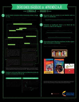 V1 Grado 6 - Página 2 de 3
DERECHOS BÁSICOS DE APRENDIZAJE
6
Lib
ertad y O r
d
en
Colección Semilla: Libros para sembrar y cosechar lectores (2014). Catálogo Colección
Semilla, Plan Nacional de Lectura y Escritura. Ministerio de Educación Nacional.
Cuaderno de trabajo Concurso Nacional de Cuento (2014). Llego el momento de escribir un
cuento por Betuel Bonilla. Ministerio de Educación Nacional – RCN Radio y televisión y ASCUN.
Autoevaluación (versión 1) Autoevaluación (versión 2)
Escribe textos narrativos sobre situaciones reales o imagi-
na- rias, en los que tiene en cuenta el narrador, los personajes y
la secuencia de los eventos. Por ejemplo:
Escribe un cuento teniendo presente los siguientes aspectos:
Era casi imposible que todo se hubiera hecho realidad así tan de
repente. Estaba parado ahí, en la fila de la cafetería escolar, en el
patio central del colegio _______________ , soñando con ella, en
espera de comprar ______________ y un puesto más adelante hacía
fila _______________, la niña de ojos miel y trenzas cola de caballo.
Llevaba un mes esperando la oportunidad de hablarle, de cantarle
al oído algún regaetton de esos pegajosos del tipo ven y sana mi
dolor / tienes la cura de este amor (de este amor). Y ahora estaba
ella, allí, a escasos centímetros, la falda ______________________
___________________________________ del uniforme casi rozando sus
rodillas. Veía que la tela de algodón de su blusa se levantaba
cada vez que ella respiraba, que su pequeña y recta nariz tomaba
el aire y lo lanzaba pocos segundos después, como si un dulce
viento golpeara sobre un delicado mundo. Estaba como detenido
en el tiempo, lelo, como el personaje ____________ de la película
_________________, pensando si acaso todo era una alucinación,
cuando oyó detrás suyo una voz que reconocía y a la que temía
más que a ninguna otra cosa en el mundo.
Establece relaciones lógicas entre las diferentes partes de
un texto y se apoya en el uso de conectores, palabras de
enlace y la puntuación. Por ejemplo:
Reconoce que una oración es una relación entre un
sujeto y un predicado. Por ejemplo:
Determina el significado literal y no literal de las
palabras y figuras del lenguaje, a partir del contexto en
el que se le presenta. Por ejemplo:
5
6
7
8
9
Mi nota 4.0. he realizado las ac-
tividades sugeridas por el pro-
fesor me porto bien y no falto a
clase debo trabajar más en frac-
cionarios no los entiendo bien.
Considero que mi nota debe
ser 4.0, ya que he realizado las
actividades sugeridas por el pro-
fesor, me porto bien y no falto a
clase.
De otra parte, debo trabajar
más en fraccionarios, porque no
los entiendo bien.
Pelé ganó con su selección tres copas mundiales.
Sujeto Predicado: dice que hace el sujeto (ganar),
qué (tres copas mundiales) con quién (con su selección)
Ayer se notó más el brillo de las estrellas, al ser una
noche muy oscura.
Ayer Juliana brilló por su ausencia en clase.
Significado literal, refiriéndose a la condición de luminosidad de las estrellas.
Significado figurado, refiriéndose a que se notó la ausencia. Marca ironía.
Lee producciones literarias populares, locales, region-
ales, nacionales y universales, tales como: mitos, leyendas,
trovas, proverbios, coplas y canciones. Por ejemplo:
Busco y leo en mi biblioteca libros como
La oveja negra y las
demás fábulas.
Monterroso Agugusto
Editorial: Alfaguara
Mitos y leyendas
colombianos.
Alexander Castillo
Editorial: Educar
La vuelta al mundo
en 25 canciones.
Giménez Toni.
Editorial: La Galera
Cuento 1
El título puede formularse al terminar el
cuento. Tener presente para ello las
posibles claves que surgen a medida
que vamos desarrollando el ejercicio.
Una palabra, una imagen o un hecho
pueden darnos pistas para que una o
más palabras conﬁguren un buen título:
sugestivo, anticipativo, eﬁcaz, es decir,
ingenioso.
Si bien aquí se describe simplemente el
uniforme del colegio, recordemos que en
ello no podemos descuidar el más míni-
mo detalle, puesto que están en juego
la intención narrativa y el punto de vista
(quien ve lo que sucede), desde los
que se asumen la caracterización de
los personajes y la conﬁguración de las
acciones.
Puede ser el nombre del colegio o el
de uno inventado. Lo esencial es que
se asuma su contexto de manera cohe-
rente y verosímil.
Los nombres de los personajes deben res-
ponder tanto a las necesidades de la his-
toria, como a las características de los per-
sonajes. En este caso se trata de una joven
que encarna un perﬁl femenino importante.
De acuerdo con la lectura general que hi-
cimos, la chica representa para el joven un
ideal del amor y de lo bello. Los atributos
son claves, pues son los que despiertan en
él su interés, su atracción amorosa.
Recordar personajes de películas fa-
mosas, cuya trama tenga relación con
la situación que aquí se describe.
 