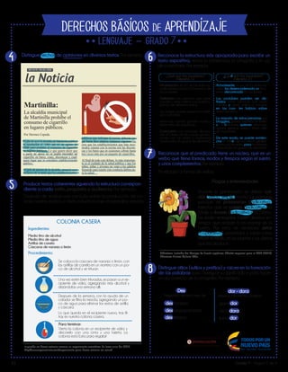 V1 Grado 7 - Página 2 de 4
DERECHOS BÁSICOS DE APRENDIZAJE
7
Lib
ertad y O r
d
en
Biblioteca Ilustrada del Campo: La huerta orgánica. Edición especial para el MEN (2012)
Ediciones Enlace Cultural Ltda.
Inspirado en Hacer colonia casera: un experimento aromático. En línea junio de 2015
http://www.experciencia.com/experimento-para-hacer-colonia-en-casa/
Martinilla:
La alcaldía municipal
de Martinilla prohíbe el
consumo de cigarrillo
en lugares públicos.
¿Que son los youtubers?
(Versión 1)
¿Qué son los youtubers?
(Versión 2)
Introducción: el uso de las redes so-
ciales desencadenó el fenómeno de
los youtubers.
Definición: son personas que crean
canales y suben videos a youtube ha-
blando de diferentes temas.
Son bogers, gamers, expertos en belle-
sa o humoristas.
Influencian opinión, generan moda y
tienen miles de seguidores.
Conclusión: Los youtubers demues-
tran el interes de las nuevas genera-
ciones por las redes y mantenerse
conectados en grupos de identidad.
Actualmente, el uso de las redes so-
ciales ha desencadenado un fenó-
meno denominado los youtubers.
Los youtubers pueden ser de-
finidos como personas que crean
canales y suben videos a youtube,
en los cua- les hablan sobre
diferentes temas.
La mayoría de estas personas son
bloggers, gamers, expertos en belle-
za o humoristas, quienes influencian
opinión, generan moda y tienen miles
de seguidores.
De este modo, se puede eviden-
ciar el interés de las nuevas genera-
ciones por las redes, para mantenerse
conectados en grupos de identidad.
Distingue hechos de opiniones en diversos textos. Por ejemplo:
Produce textos coherentes siguiendo la estructura correspon-
diente a cada estilo, propósito y audiencia. Por ejemplo:
Después de realizar una consulta sobre la producción de co-
lonia casera, realiza un texto instructivo para el periódico escolar.
Reconoce la estructura más apropiada para escribir un
texto expositivo, revisa la coherencia, la ortografía y el uso
de conectores. Por ejemplo:
4
5
6
públicos que infrinjan la norma, deberán pa-
gar hasta diez salarios mínimos vigentes. Se
cree que los establecimientos que más inco-
modos estarán con la norma son las discote-
cas y los bares que en ocasiones cobran hasta
tres veces más por un paquete de cigarrillos.
Al final de todo este debate, lo más importan-
te es el cuidado de la salud pública y que los
niños, niñas y jóvenes no vean a los adultos
fumando para repetir esta conducta dañina pa-
ra la salud.
COLONIA CASERA
Ingredientes:
Medio litro de alcohol
Medio litro de agua
Astillas de canela
Cáscaras de naranja o limón
Procedimiento:
Para terminar:
Se coloca la cáscara de naranja o limón, con
las astillas de canela en un mortero con un po-
co de alcohol y se trituran.
Una vez estén bien trituradas, se pasan a un re-
cipiente de vidrio, agregando más alcohol y
dejándolas una semana allí.
Después de la semana, con la ayuda de un
colador se filtra la mezcla, agregando un po-
co de agua para eliminar los restos de astilla
y cáscara.
Lo que queda en el recipiente nuevo, tras fil-
trar, es nuestra colonia casera.
Vierta la colonia en un recipiente de vidrio y
decórelo con una cinta y una tarjeta. La
colonia está ¡Lista para regalar!
Reconoce que el predicado tiene un núcleo, que es un
verbo que tiene formas, modos y tiempos según el sujeto
y unos complementos. Por ejemplo:
Distingue afijos (sufijos y prefijos) y raíces en la formación
de las palabras para averiguar su significado y para hacer
un uso correcto de la ortografía. Por ejemplo:
Des
des honesto gana dor
ilustra dor
seca dora
dor - dora
des proporcionado
Persona, instrumento, profesiónNegación, exceso, fuera de
des terrado
Plagas y enfermedades
Durante la germinación, se deben cui-
dar (verbo simple) mucho las plántulas,
porque se presentan (indicativo)
insectos que se comen (indicativo) el
follaje o trozan (indicativo) las plántu-
las recién emergidas. Existen diversos en-
emigos que atacan a las plantas en la
huerta. Por esto, es necesario estar
(copulativo) prevenidos y saber cómo
influye el medio en las plantas y los daños
que les produce.
7
8
En relación a formas de verbo:
la Noticia
NO:5678 /06:06:2006
Por Hermes Cepeda.
El día de ayer la alcaldía de Martinita publico
la resolución n° 1981 del 05 de agosto de
2006 para prohibir el consumo de cigarrillo
en lugares públicos. Lo que quiere decir que
a partir de ahora no se podrá encender un
cigarrillo en bares, cines, discotecas y cual-
quier lugar que se considere establecimiento
público.
El jefe de prensa de la alcaldía, anunció ayer
en horas de la tarde que los establecimientos
 