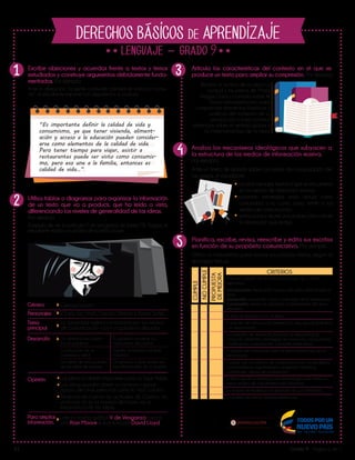 V1 Grado 9 - Página 1 de 2
DERECHOS BÁSICOS DE APRENDIZAJE
9
Lib
ertad y O r
d
en
3
4
5
1
2
Planifica, escribe, revisa, reescribe y edita sus escritos
en función de su propósito comunicativo. Por ejemplo:
Utiliza un instrumento para revisar sus propios textos, según la
tipología textual.
CRITERIOS
CUMPLE
NOCUMPLE
PROPUESTA
DEMEJORA
El escrito cumple con la estructura propia de un texto
expositivo:
Introducción: explicación acerca de cómo será tratado el
tema.
Desarrollo: exposición clara y ordenada de la información.
Conclusión: resume los aspectos fundamentales del tema
expuesto.
El título se relaciona con el tema.
El párrafo de introducción presenta la idea principal, el tema
y su importancia.
Los párrafos de desarrollo enuncian la idea principal
utilizando diferentes estrategias (enumeración, causa-efecto,
clasificación, comparación, contraste, entre otras).
El párrafo de conclusión cierra el tema enfatizando en su
importancia.
Cumple con los criterios de coherencia local y lineal global
(concordancia, segmentación, progresión temática,
conectores, signos de puntuación).
El texto usa en su temática una terminología que refiere un
léxico propio de una determinada disciplina.
En el texto se evidencia el desarrollo de una temática.
En el texto se utilizan diversas referencias.
Escribe objeciones y acuerdos frente a textos y temas
estudiados y construye argumentos debidamente funda-
mentados. Por ejemplo:
Ante la afirmación: “la gente confunde calidad de vida con consu-
mo”, el estudiante expone con argumentos su postura:
“Es importante definir la calidad de vida y
consumismo, ya que tener vivienda, aliment-
ación y acceso a la educación pueden consider-
arse como elementos de la calidad de vida.
Pero tener tiempo para viajar, asistir a
restaurantes puede ser visto como consumis-
mo, pero eso une a la familia, entonces es
calidad de vida…”.
Utiliza tablas o diagramas para organizar la información
de un texto que va a producir, que ha leído o visto,
diferenciando los niveles de generalidad de las ideas.
Por ejemplo:
Después de ver la película V de venganza de James Mc Teigue, el
estudiante realiza un análisis de la película así:
Ciencia ficción
Un atentado encubierto
por el gobierno.
Construcción de un
ciudadano ideal.
Las ideas de unos pueden
ser las ideas de muchos.
Las ideas no deben imponerse como lo hace Adam.
Las ideas pueden darse a conocer y ganar
apoyo de otras personas como lo hizo Gordon.
Teniendo en cuenta las actitudes de Gordon, las
violencia no es la manera de hacer ver la
importancia de las ideas.
Leer la novela gráfica V de Venganza escrita
por Alan Moore e ilustrada por David Lloyd.
El gobierno mantiene los
mecanismos de control.
Suprime la libertad y la libre
voluntad.
Un persona puede revelar las
inconformidades de un pueblo.
Género
Personajes
Tema
principal
Desarrollo
Opinión
Para ampliar
información.
La sociedad inglesa controlada por los medios
de comunicación y por un gobierno déspota.
V, Evey, Eric Finch, Gordon Deitrich y Adam Sutler.
Articula las características del contexto en el que se
produce un texto para ampliar su compresión. Por ejemplo:
Realiza la lectura de la obra La
ciudad y los perros de Mario
Vargas Llosa y consulta sobre el
Boom latinoamericano para
comprender elementos históricos y
políticos del momento de su
producción y para construir
inferencias sobre el sentido global y
la intencionalidad de la obra.
Analiza los mecanismos ideológicos que subyacen a
la estructura de los medios de información masiva.
Por ejemplo:
Ante un texto de opinión sobre las formas de manipulación de
las masas, el estudiante:
analiza mensajes implícitos que se encuentran
en los medios de información masiva.
propone estrategias para actuar como
comunidad y no como masa, frente a los
medios de comunicación.
emite juicios y asume una postura crítica frente
la información que recibe.
 