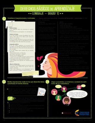 V1 Grado 10 - Página 4 de 4
DERECHOS BÁSICOS DE APRENDIZAJE
1O
Lib
ertad y O r
d
en
12
13 14 Llega a acuerdos, a consensos y acepta las opin-
iones de los compañeros. Por ejemplo:
Realiza exposiciones orales en las que desarrolla temas
consultados en fuentes diversas. Por ejemplo:
en sus exposiciones orales se evidencian mínimo estos elementos:
a. Un ejercicio de consulta: acude al menos a tres
fuentes distintas en Internet, medios impresos
(libros revistas, periódicos o mapas) y voces de
expertos (miembros de la comunidad, académi-
cos, etc.).
b. Material de apoyo (videos, una presentación
digital, carteleras, afiches o material manipulable).
c. Estructura básica de la presentación.
introducción del tema
identificación del problema o situación que motiva la elección del tema
mención de las fuentes consultadas
exposición de las perspectivas de las fuentes consultadas evidenciando
las diferencias y similitudes entre las mismas
construcción de su propia postura frente al tema.
comunicación de las conclusiones.
Establece comparaciones y contrastes entre temas, patrones narrativos, recursos del lenguaje o personajes en dos
o más novelas, obras de teatro, poesías, entre otros. Por ejemplo:
XCVIII
El amor de la mentira
L'Amour du mensonge,
Charles Baudelaire (1821-1867)
Cuando te veo pasar, ¡oh!, mi querida, indolente,
Al cantar de los instrumentos que se rompe en el cielo raso
Suspendiendo tu andar armonioso y lento,
Y paseando el hastío de tu mirar profundo;
Cuando contemplo bajo la luz del gas que la colora, Tu frente
pálida, embellecida por morbosa atracción, Donde las
antorchas nocturnas encienden una aurora, Y tus ojos atraen
cual los de un retrato,
Yo me digo: ¡Qué hermosa es! y ¡qué singularmente fresca! El
recuerdo macizo, real e imponente torre,
La corona, y su corazón cual un melocotón magullado,
Está maduro, como su cuerpo, para el sabio amor.
¿Eres el fruto otoñal de sabores soberanos?
¿Eres la urna fúnebre aguardando algunas lágrimas, Perfume
que hace soñar con oasis lejanos, Almohada acariciante, o
canastillo de flores?
Yo sé que hay miradas, de las más melancólicas,
Que no recelan jamás secretos preciosos;
Hermosos alhajeros sin joyas, medallones sin reliquias,
Más vacíos, más profundos que vosotros mismos, ¡oh Cielos!
¿Pero, no basta que tú seas la apariencia,
Para regocijar un corazón que rehuye la verdad? ¿Qué
importa tu torpeza o tu indiferencia? Máscara o adorno, ¡salud!
Yo adoro tu beldad.
A Adriana
José Asunción Silva (1865-1895)
Mientras que acaso piensa tu tristeza
en la patria distante y sientes frío
al mirar dónde estás, y el desvarío
de la fiebre conmueve tu cabeza,
yo soñando en tu amor y en tu belleza,
amor jamás por mi desgracia mío
de la profundidad de mi alma, envío
a la pena un saludo de terneza.
Si cuando va mi pensamiento errante
a buscarte en parejas de otro mundo
con la nostalgia se encontrara a solas
sobre las aguas de la mar gigante
entre el cielo purísimo y profundo
y el vaivén infinito de las olas.
Frente al tema
Los hablantes líricos se comunican en primera
persona.
Los sentimientos que expresan son de desamor.
Frente a la forma
Los dos escriben estrofas, Baudelaire de cuatro
versos y Silva solo en dos utiliza cuatro versos, las
otras dos son de tres.
No es posible identificar la rima en el texto de
Baudelaire, puesto que es originalmente en francés.
Sin embargo, el de Silva tiene rima asonante.
Lenguaje poético
Los dos utilizan metáforas con recursos de la
naturaleza, por ejemplo Baudelaire menciona la luz
del sol y la aurora, y Silva menciona las olas entre el
mar y el cielo.
Los dos hablan de la cabeza de sus amadas,
Silva dice:
“Al mirar dónde estás, y el desvarío
de la fiebre conmueve tu cabeza”,
Mientras que Baudelaire dice:
“Cuando veo, en el reflejo de la luz que la acaricia,
tu frente coronada de un mórbido atractivo;”
Baudelaire hace referencias a la muerte:
“¿Vaso fúnebre que aguarda ser colmado por las
lágrimas?”
Algunas inferencias
La musa de Baudelaire parece muy ser joven por
el siguiente verso: “¿Serás fruto que en otoño da
maduros sabores?”
Silva hace referencia a la enfermedad “de la
fiebre conmueve tu cabeza” parece la locura.
Sostiene conversaciones, participa
en debates y defiende su postura,
mediante el respeto de la diferencia
y un manejo adecuado tanto de la
palabra como del tiempo.
 