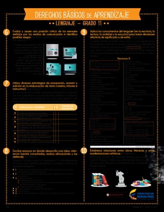 V1 Grado 11 - Página 2 de 3
DERECHOS BÁSICOS DE APRENDIZAJE
11
Lib
ertad y O r
d
en
6
7
8
9
1O
Evalúa y asume una posición crítica de los mensajes
emitidos por los medios de comunicación e identifica
posibles sesgos (medición, selección, ideología, entre otros).
Por ejemplo:
Utiliza diversas estrategias de planeación, revisión y
edición en la elaboración de texto (reseña, informe e
instructivo). Por ejemplo:
Se apoya en una lista de chequeo previamente construida
con sus compañeros y con ayuda de su profesor o profesora,
para verificar que ha seguido los pasos que llevan a una
buena escritura de un texto con una determinada tipología.
Escribe ensayos en donde desarrolla una idea, refer-
encia fuentes consultadas, realiza afirmaciones y las
defiende. Por ejemplo:
Escribe un ensayo sobre la necesidad o no, de reglamentar
una ley contra violencia de género, su ensayo contiene los
siguientes elementos:
Analiza varias versiones sobre
una misma noticia (diferentes
canales radiales, audiovisuales
o impresos) y puede responder
a preguntas como:
¿en qué hizo énfasis cada
medio?, ¿por qué creo que
hizo ese énfasis?, ¿en qué se
diferencian las versiones?, ¿en
qué coinciden?, ¿cuál es mi
versión de lo que sucedió? y
¿por qué?
Nº Criterio para un : monólogo Propuesta de
mejoramiento
Sí No
El título se relaciona con el tema.
El escrito cumple con la estructura
propia de un monólogo.
El texto presenta una introducción que
caracteriza al personaje.
El texto incluye elementos propios de
los diálogos de un personaje consigo
mismo.
El texto tiene un lenguaje expresivo
para que el lector se interese.
En el texto se emplean correctamente
los signos de puntuación.
En el texto se utilizan recursos literarios.
1
2
3
4
5
6
7
1. Intención comunicativa: exponer o defender una explicación sobre una
problemática o un tema en particular.
2. Consulta de referencias en diferentes fuentes: digitales, físicas, primarias o
secundarias.
3. Estructura del texto:
a. Presentación: título y nombre.
b. Cuerpo del texto: introducción al tema, planteamiento del problema,
exposición del tema y argumentos.
c. Cierre: conclusión y referencias.
4. Revisión del texto con ayuda de una rúbrica.
5. Correcciones.
6. Publicación en el periódico escolar o en un blog de curso (si es posible).
Establece relaciones entre obras literarias y otras
manifestaciones artísticas. Por ejemplo:
Relaciona la obra de Fernando Botero con la de Gabriel
García Márquez y hace una comparación entre un cuadro o
una escultura del pintor y un fragmento de Los funerales de la
Mamá Grande.
Aplica los conocimentos del lenguaje (en la escritura, la
lectura, la oralidad y la escucha) para tomar decisiones
efectivas de significado o de estilo. Por ejemplo:
Cuando escribe un texto, revisa que no haya repeticiones
innecesarias y sustituye los términos repetidos por expresiones
sinónimas. Asimismo provoca estas repeticiones cuando cree
que tienen un efecto en el estilo. De la misma manera,
reconoce el efecto poético en las repeticiones en un texto
literario.
Una noche
una noche toda llena de perfumes,
de murmullos y de música de alas,
Una noche
en que ardían en la sombra nupcial
y húmeda, las luciérnagas
fantásticas,
a mi lado, lentamente, contra mí
ceñida, toda,
muda y pálida
como si un presentimiento de
amarguras infinitas,
hasta el fondo más secreto de tus
fibras te agitara,
por la senda que atraviesa la
llanura florecida
caminabas,
y la luna llena
por los cielos azulosos, infinitos y
profundos esparcía su luz blanca,
y tu sombra
fina y lángida
y mi sombra
por los rayos de la luna proyectada
sobre las arenas tristes
de la senda se juntaban.
Y eran una
y eran una
¡y eran una sola sombra larga!
¡y eran una sola sombra larga!
¡y eran una sola sombra larga!
Esta noche
solo, el alma
llena de las infinitas amarguras y
agonías de tu muerte,
separado de ti misma, por la sombra,
por el tiempo y la distancia,
por el infinito negro,
donde nuestra voz no alcanza,
solo y mudo
por la senda caminaba,
y se oían los ladridos de los perros a
la luna,
a la luna pálida
y el chillido
de las ranas,
sentí frío, era el frío que tenían en la
alcoba
tus mejillas y tus sienes y tus manos
adoradas,
¡entre las blancuras níveas
de las mortüorias sábanas!
Era el frío del sepulcro, era el frío de
la muerte,
Era el frío de la nada...
Y mi sombra
por los rayos de la luna proyectada,
iba sola,
iba sola
¡iba sola por la estepa solitaria!
Y tu sombra esbelta y ágil
fina y lánguida,
como en esa noche tibia de la
muerta primavera,
como en esa noche llena de
perfumes, de murmullos y de músicas
de alas,
se acercó y marchó con ella,
se acercó y marchó con ella,
se acercó y marchó con ella...
¡Oh las sombras enlazadas!
¡Oh las sombras que se buscan y se
juntan en las noches de negruras y
de lágrimas!..
Nocturno III
Asunción Silva J. (1908-1985)
 