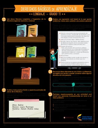 V1 Grado 11 - Página 3 de 3
DERECHOS BÁSICOS DE APRENDIZAJE
11
Lib
ertad y O r
d
en
11 13
14
15
12 Evalúa y toma postura frente a aspectos puntuales de
obras de la literatura. Por ejemplo:
Hace un ensayo donde plasma su opinión sobre los compor-
tamientos fuera de lo común de Agustina, en la novela Delirio
de Laura Restrepo.
Obra: Delirio
Autora: Laura Restrepo
Nombre: Nelsón Andrés Velez
…
Reconoce ideas relevantes en una charla o conferencia,
las registra por escrito y puede conversar sobre algunas
de estas con otra persona. Por ejemplo:
Al asistir a una charla sobre las estatuas del parque arque-
ológico de San Agustín, toma notas en formatos como el
siguiente:
Afirmaciones
del conferencista
Notas
personales
Las estatuas antropomorfas representan
personajes de alto nivel para la cultura
agustiniana como guerreros y sacerdotes.
¿Es posible que presentaran otras
personas de la sociedad como
orfebres y artesanos? (investigar).
Realiza una exposición oral formal en la que aporta
evidencias claras para sustentar una postura personal.
Por ejemplo:
Prepara de manera escrita una ponencia oral sobre los
efectos de los derrames de petróleo en el medio ambiente.
Para esto tiene en cuenta los siguientes aspectos:
a. Intención comunicativa: reconoce el propósito de
presentar una tesis y el desarrollo de esta frente a una
comunidad determinada (compañeros de clase, foro
intercolegial, concejo municipal, entre otros).
b. Selecciona el tema: elige y delimita el tema.
c. Recopila y lee los documentos: utiliza diferentes tipos
de referencias (expertos de la comunidad, medios
electrónicos e impresos, bases de datos, etc.).
d. Esquema de escritura:
●Título, autor, resumen de la ponencia, palabras
clave, introducción (se contextualiza el problema a
abordar), planteamiento de la tesis o argumento,
argumentación (selección y síntesis de información)
que sustenta la tesis y conclusión.
e. Revisa el texto.
f. Selecciona posibles ayudas visuales que apoyen su
ponencia y las articula con el texto que va a
presentar.
g. Practica la lectura: se prepara previamente, revisa su
voz, la entonación, el efecto de las pausas y su
expresión corporal, y ajusta el tiempo de su ponencia.
Participa respetuosamente en una actividad oral
formal con opiniones fundamentadas en torno a un
tema polémico. Por ejemplo:
En un debate emplea al menos tres tipos de argumentos de
diferente naturaleza:
●Argumento de autoridad, basado en lecturas previas.
●Argumento de analogía, cuando establece un punto de vista desde la
comparación de conceptos.
●Argumentos de generalización en los que se analizan casos similares para lanzar
una afirmación general.
Lee obras literarias completas y fragmentos de la
literatura regional, nacional y universal. Por ejemplo:
 