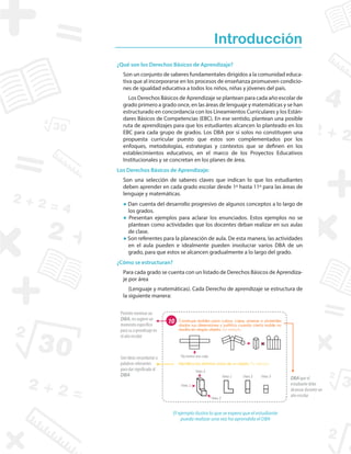 Introducción
¿Qué son los Derechos Básicos de Aprendizaje?
Son un conjunto de saberes fundamentales dirigidos a la comunidad educa-
tiva que al incorporarse en los procesos de enseñanza promueven condicio-
nes de igualdad educativa a todos los niños, niñas y jóvenes del país.
Los Derechos Básicos de Aprendizaje se plantean para cada año escolar de
grado primero a grado once, en las áreas de lenguaje y matemáticas y se han
estructurado en concordancia con los Lineamientos Curriculares y los Están-
dares Básicos de Competencias (EBC). En ese sentido, plantean una posible
ruta de aprendizajes para que los estudiantes alcancen lo planteado en los
EBC para cada grupo de grados. Los DBA por sí solos no constituyen una
propuesta curricular puesto que estos son complementados por los
enfoques, metodologías, estrategias y contextos que se definen en los
establecimientos educativos, en el marco de los Proyectos Educativos
Institucionales y se concretan en los planes de área.
Los Derechos Básicos de Aprendizaje:
Son una selección de saberes claves que indican lo que los estudiantes
deben aprender en cada grado escolar desde 1º hasta 11º para las áreas de
lenguaje y matemáticas.
● Dan cuenta del desarrollo progresivo de algunos conceptos a lo largo de
los grados.
● Presentan ejemplos para aclarar los enunciados. Estos ejemplos no se
plantean como actividades que los docentes deban realizar en sus aulas
de clase.
● Son referentes para la planeación de aula. De esta manera, las actividades
en el aula pueden e idealmente pueden involucrar varios DBA de un
grado, para que estos se alcancen gradualmente a lo largo del grado.
¿Cómo se estructuran?
Para cada grado se cuenta con un listado de Derechos Básicos de Aprendiza-
je por área
(Lenguaje y matemáticas). Cada Derecho de aprendizaje se estructura de
la siguiente manera:
Construye moldes para cubos, cajas, prismas o pirámides
dadas sus dimensiones y justifica cuando cierto molde no
resulta en ningún objeto. Por ejemplo:
Identiﬁca las distintas vistas de un objeto. Por ejemplo:
1O
No forma una caja
Vista 1
Vista 1 Vista 2 Vista 3
Vista 2
Vista 3
DBAque el
estudiante debe
alcanzar durante un
año escolar
El ejemplo ilustra lo que se espera que el estudiante
pueda realizar una vez ha aprendido el DBA
Permite nominar un
DBA, no sugiere un
momento especifico
para su a prendizaje en
el año escolar
Son ideas secundarias o
palabras relevantes
para dar significado al
DBA
 