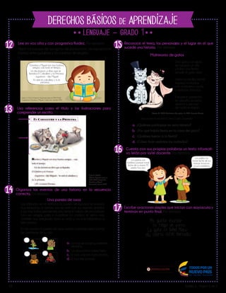 DERECHOS BÁSICOS DE APRENDIZAJE
Lib
ertad y O r
d
en
14
1512
13
a.
b.
c.
d.
La osa se pone sus mejores
vestidos.
La osa patina sobre hielo.
El oso viaja en motocicleta.
El oso lee poesía.
Organiza los eventos de una historia en la secuencia
correcta. Por ejemplo:
16
Reconoce el tema, los personajes y el lugar en el que
sucede una historia. Por ejemplo:
Cuenta con sus propias palabras un texto informati-
vo leído por la/el docente. Por ejemplo:
17 Escribe oraciones simples que inician con mayúscula y
terminan en punto final. Por ejemplo:
Lee en voz alta y con progresiva fluidez. Por ejemplo:
Hace las pausas de los signos de puntuación, los espacios en
blanco entre palabras y los cambios de renglón.
Usa referencias como el título y las ilustraciones para
comprender un escrito. Por ejemplo:
“Dorotea y Miguel son muy buenos
amigos, casi todo el tiempo.
Un día leyeron un libro que se
llamaba El Caballero y la Princesa.
- Juguemos - dijo Miguel
Yo seré el caballero y tú la
princesa…”
Los sábados en la mañana la pareja de esposos se levanta
muy temprano; la señora osa se viste con sus mejores vestidos
y sus más lindos pendientes, ella tiene el hábito de encontrase
con sus amigas para ir a patinar. En cambio el señor oso,
también muy arreglado, toma su moto y va a la biblioteca a
leer poesía.
En las noches la pareja de osos vuelve a reunirse para contar
las aventuras de su día.
¿Quiénes participan en esta historia?
¿Por qué había fiesta en la casa del gato?
¿Quiénes fueron a la fiesta?
¿Cómo iban vestidos los invitados?
Una gata y un gato
se casaron un día
y hubo una fiesta
donde el gato vivía.
Hasta la media noche
llegaron invitados,
con sombreros azules
y vestidos dorados.
Estuvieron presentes
en aquella ocasión,
vecinos y vecinas
de toda la región.
Este poema lo escribió Carlos Castro Saavedra
Matrimonio de gatos
a.
b.
c.
d.
Los pollitos no
toman leche de sus
mamás, entonces
no son mamíferos.
Los perritos son
mamíferos porque toman
leche de su mamá. Mi
perrito hizo eso.
Una pareja de osos
Keiko K. (2012) Edición Especial para el MEN-PNLE.
Fragmento Dorotea y Miguel. Colección Semilla MEN
Keiko K. (2012)
Edición Especial para el
MEN-PNLE. Fragmento
Dorotea y Miguel.
Colección Semilla MEN
Castro C. 2010 Matrimonio de gatos. En MEN. Escuela Nueva.
 