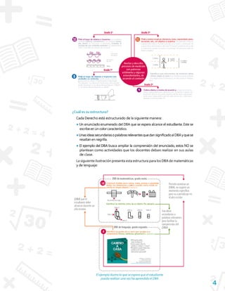 Derechos basicos de aprendizaje colombia v2
