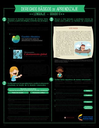 V1 Grado 6 - Página 1 de 4
DERECHOS BÁSICOS DE APRENDIZAJE
6
Lib
ertad y O r
d
en
Reconoce la situación comunicativa de diversos textos:
propósito, a quién está dirigido, contenido, tipo de lengua-
je, entre otros, y utiliza esta información para seleccionar el
más adecuado según sus objetivos. Por ejemplo:
Con el fin de investigar para una exposición sobre el cambio
climático, selecciona el texto más pertinente según su propósito.
Escribe textos en los que selecciona y analiza la información
consultada, en función de la situación comunicativa. Por
ejemplo:
Recurre a citas textuales o parafraseo citando las
fuentes para justificar sus hipótesis de comprensión
(información literal o explícita e información inferencial
o implícita). Por ejemplo:
Escribe textos expositivos de manera estructurada (el
documento presenta: definición, clasificación,
comparación / contraste y establece relaciones). Por
ejemplo:
Prepara un texto expositivo sobre la contaminación:
A partir de lo anterior, podemos concluir que:
Diario El comunicador, periódico la Duna. Febrero 18 de 2015.
Concurso de cuento infantil sobre el calententamiento global. (2014).
Centro cultural para lectura y la escritura de tres lagos.
Cambio climático
Una explicación sobre las
afectaciones a la biodiversidad
Texto 1
Calentamiento global
El día que el clima de la tierra cambió
Microcuentos
Texto 2
Según las lecturas que yo he realizado, como el
libro Alrededor de la Tulpa, los nasa son una
comunidad indígena que ha logrado conservar sus
tradiciones, para quienes su territorio es lo más
importante. Esto debido a que desde el siglo XVI
han defendido su tierra de los conquistadores y
habitan casi un centenar de resguardos.
Aunque ambos textos abordan el cambio
climático, resulta más pertinente para mi
exposición la noticia (texto 1) puesto que
éste es informativo y contiene información
real, mientras que el relato (texto 2) es una
historia que contiene elementos ficticios y
por eso no es pertinente.
1
2
3
4
Situación comunicativa:
Exponer las principales manifestaciones culturales colombianas
Elaboro un texto expositivo con cuatro apartados que representen
estos cuatro aspectos: patrimonio, comida, fiestas y personajes
Define
Clasifica
Compara
TUMBO, Luz Eneida. Alrededor de la Tulpa (2014). Ministerio de Educación Nacional, Plan
Nacional de Lectura y Escritura.
LOS NASA
Los nasa o paeces son un pueblo originario de la zona andina
colombiana que habita en el departamento del Cauca. Su lengua
es el nasa yuwe o páez, en la que la palabra “nasa” se refiere tanto
a la gente como a todos los seres que habitan en el territorio (la
naturaleza y los espíritus). Fuera del Cauca, los nasa también se
encuentran en departamentos como Valle del Cauca, Tolima,
Putumayo, Huila, Caquetá y Meta. A la llegada de los conquistado-
res, en el siglo XVI, ofrecieron una
dura resistencia y, aún hoy en día,
mantienen una sólida defensa de
su territorio. Actualmente, los nasa
habitan casi un centenar de res-
guardos en todo el país, y en mu-
chos de ellos conviven además
con otras etnias originarias y cerca-
nas culturalmente, como los guam-
bianos o misak, los coconucos y los
totoroes.
Información a utilizarMedio de consulta
Patrimonio cultural del país.
Datos sobre las manifestaciones
culturales locales.
Oral: entrevista a un adulto de auto-
ridad en el tema como un mayor o un
edil.
Página web:
http://www.mincultura.gov.co/Paginas/de-
fault.aspx
Libro: Así somos (2009) de Beatriz
Helena Robledo. Ediciones B.
Libro: Las fiestas y el folclor en Colombia
(2002) de Javier Ocampo. PanamerIcana
Editores. Ediciones B.
Principales fiestas en Colombia.
Capítulo 3: Personajes populares
Capítulo 6: Comidas tradicionales.
La contaminación es la presencia de agentes no-
civos para la salud o el bienestar en un ecosistema
determinado.
Existen varios tipos de contaminación: la del aire, el
agua y el suelo, así como, diferentes tipos de agen-
tes contaminantes:
sólidos, líquidos, no degradables y gaseosos.
La contaminación del agua es de las más preocu-
pantes, puesto que a mayores niveles de contami-
nación del agua, menor calidad de vida.
sólidos, líquidos, no degradables y gaseosos.
Los países con mayores niveles de contaminación
son Estados Unidos y Rusia, quienes son los que más
gases tóxicos emiten, seguidos por China y Japón.
Establece
relaciones
 