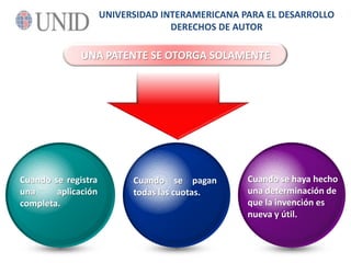 UNIVERSIDAD INTERAMERICANA PARA EL DESARROLLODERECHOS DE AUTORUNA PATENTE SE OTORGA SOLAMENTECuando se haya hecho una determinación de que la invención es nueva y útil. Cuando se registra una aplicación completa.Cuando se pagan todas las cuotas.