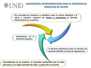 Por necesidad de mantener el equilibrio entre el interés individual y el social o colectivo, surgieron los límites y excepciones al Derecho Patrimonial de los creadores.UNIVERSIDAD INTERAMERICANA PARA EL DESARROLLODERECHOS DE AUTOREncontramos así la limitación temporal El Derecho Patrimonial tiene un término de duración definido en todas las legislaciones Coincidiendo en la mayoría, el conceder protección por la vida del autor y un lapso variante de años, a partir de su muerte.