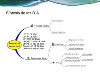Síntesis de los D.A.
 