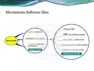 Movimiento Software libre
 