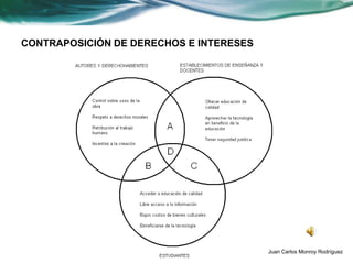 CONTRAPOSICIÓN DE DERECHOS E INTERESES




                                         Juan Carlos Monroy Rodríguez
 