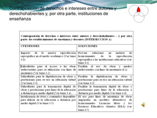 Contraposición de derechos e intereses entre autores y
derechohabientes y, por otra parte, instituciones de
enseñanza
 
