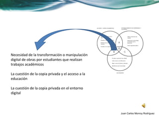 Necesidad de la transformación o manipulación
digital de obras por estudiantes que realizan
trabajos académicos

La cuestión de la copia privada y el acceso a la
educación

La cuestión de la copia privada en el entorno
digital




                                                   Juan Carlos Monroy Rodríguez
 