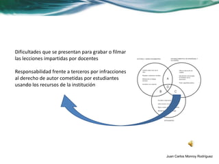 Dificultades que se presentan para grabar o filmar
las lecciones impartidas por docentes

Responsabilidad frente a terceros por infracciones
al derecho de autor cometidas por estudiantes
usando los recursos de la institución




                                                     Juan Carlos Monroy Rodríguez
 