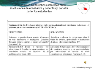 Contraposición de derechos e intereses entre
instituciones de enseñanza y docentes y, por otra
               parte, los estudiantes




                                                    Juan Carlos Monroy Rodríguez
 