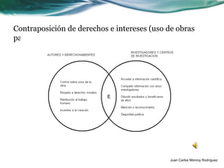 Contraposición de derechos e intereses (uso de obras
para la investigación)




                                             Juan Carlos Monroy Rodríguez
 