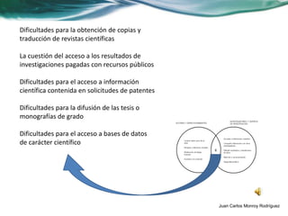 Dificultades para la obtención de copias y
traducción de revistas científicas

La cuestión del acceso a los resultados de
investigaciones pagadas con recursos públicos

Dificultades para el acceso a información
científica contenida en solicitudes de patentes

Dificultades para la difusión de las tesis o
monografías de grado

Dificultades para el acceso a bases de datos
de carácter científico




                                                  Juan Carlos Monroy Rodríguez
 