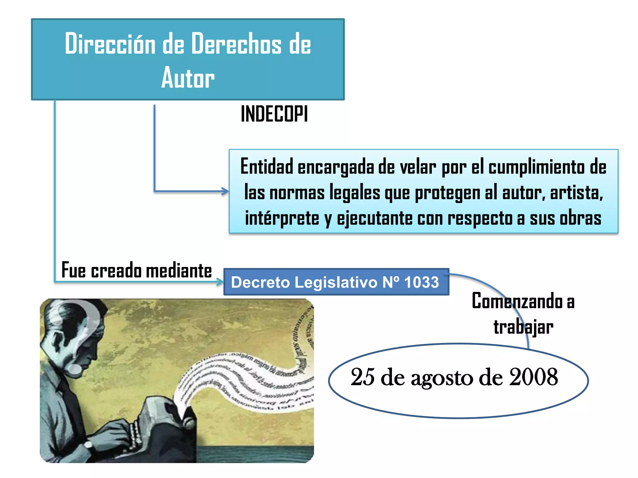 Derechos de autor | PDF | Law