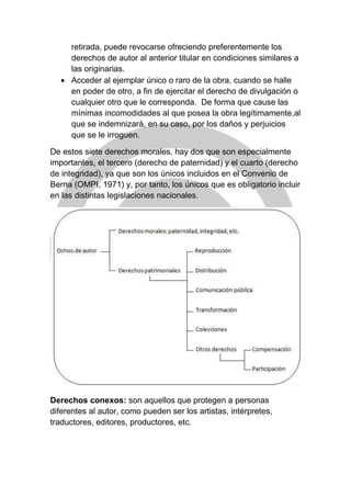 retirada, puede revocarse ofreciendo preferentemente los
derechos de autor al anterior titular en condiciones similares a
las originarias.
Acceder al ejemplar único o raro de la obra, cuando se halle
en poder de otro, a fin de ejercitar el derecho de divulgación o
cualquier otro que le corresponda. De forma que cause las
mínimas incomodidades al que posea la obra legítimamente,al
que se indemnizará, en su caso, por los daños y perjuicios
que se le irroguen.
De estos siete derechos morales, hay dos que son especialmente
importantes, el tercero (derecho de paternidad) y el cuarto (derecho
de integridad), ya que son los únicos incluidos en el Convenio de
Berna (OMPI, 1971) y, por tanto, los únicos que es obligatorio incluir
en las distintas legislaciones nacionales.
Derechos conexos: son aquellos que protegen a personas
diferentes al autor, como pueden ser los artistas, intérpretes,
traductores, editores, productores, etc.
 