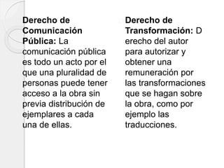 Derecho de
Comunicación
Pública: La
comunicación pública
es todo un acto por el
que una pluralidad de
personas puede tener
acceso a la obra sin
previa distribución de
ejemplares a cada
una de ellas.
Derecho de
Transformación: D
erecho del autor
para autorizar y
obtener una
remuneración por
las transformaciones
que se hagan sobre
la obra, como por
ejemplo las
traducciones.
 