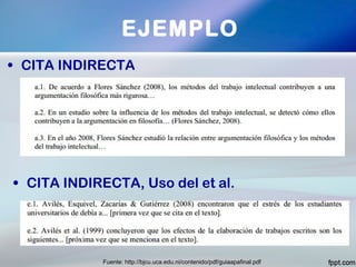 EJEMPLO
• CITA INDIRECTA
• CITA INDIRECTA, Uso del et al.
Fuente: http://bjcu.uca.edu.ni/contenido/pdf/guiaapafinal.pdf
 