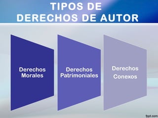 TIPOS DE
DERECHOS DE AUTOR
 