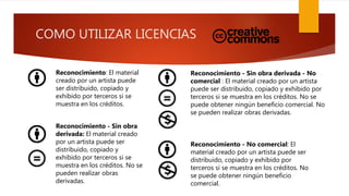 COMO UTILIZAR LICENCIAS
Reconocimiento: El material
creado por un artista puede
ser distribuido, copiado y
exhibido por terceros si se
muestra en los créditos.
Reconocimiento - Sin obra
derivada: El material creado
por un artista puede ser
distribuido, copiado y
exhibido por terceros si se
muestra en los créditos. No se
pueden realizar obras
derivadas.
Reconocimiento - Sin obra derivada - No
comercial : El material creado por un artista
puede ser distribuido, copiado y exhibido por
terceros si se muestra en los créditos. No se
puede obtener ningún beneficio comercial. No
se pueden realizar obras derivadas.
Reconocimiento - No comercial: El
material creado por un artista puede ser
distribuido, copiado y exhibido por
terceros si se muestra en los créditos. No
se puede obtener ningún beneficio
comercial.
 