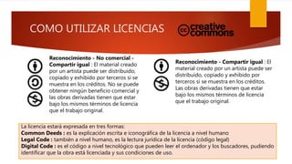 COMO UTILIZAR LICENCIAS
Reconocimiento - No comercial -
Compartir igual : El material creado
por un artista puede ser distribuido,
copiado y exhibido por terceros si se
muestra en los créditos. No se puede
obtener ningún beneficio comercial y
las obras derivadas tienen que estar
bajo los mismos términos de licencia
que el trabajo original.
Reconocimiento - Compartir igual : El
material creado por un artista puede ser
distribuido, copiado y exhibido por
terceros si se muestra en los créditos.
Las obras derivadas tienen que estar
bajo los mismos términos de licencia
que el trabajo original.
La licencia estará expresada en tres formas:
Common Deeds : es la explicación escrita e iconográfica de la licencia a nivel humano
Legal Code : también a nivel humano, es la lectura jurídica de la licencia (código legal)
Digital Code : es el código a nivel tecnológico que pueden leer el ordenador y los buscadores, pudiendo
identificar que la obra está licenciada y sus condiciones de uso.
 