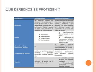 QUE DERECHOS SE PROTEGEN ?
 