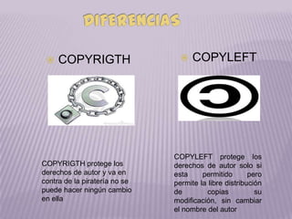    COPYRIGTH                      COPYLEFT




                               COPYLEFT protege los
COPYRIGTH protege los          derechos de autor solo si
derechos de autor y va en      esta     permitido       pero
contra de la piratería no se   permite la libre distribución
puede hacer ningún cambio      de         copias          su
en ella                        modificación, sin cambiar
                               el nombre del autor
 