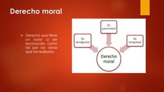Derecho moral
 Derecho que tiene
un autor a ser
reconocido como
tal por las obras
que ha realizado.
 