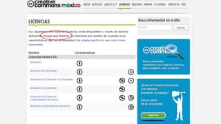 Derechos de autor Creative Commons