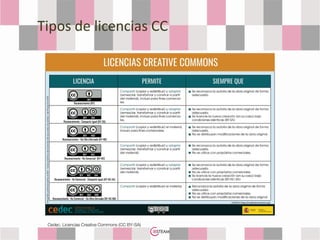 Derechos de autor y Licencias Creative Commons 3.pptx