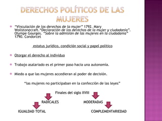 “ Vinculación de los derechos de la mujer”  1792. Mary Wollstonecraft. “Declaración de los derechos de la mujer y ciudadanía”.  Olympe Gourges.  “Sobre la admisión de las mujeres en la ciudadanía”  1790. Condorcet estatus jurídico, condición social y papel político Otorgar el derecho al individuo Trabajo asalariado es el primer paso hacia una autonomía. Miedo a que las mujeres accedieran al poder de decisión. “ las mujeres no participaban en la confección de las leyes” Finales del siglo XVIII RADICALES  MODERADAS IGUALDAD TOTAL  COMPLEMENTARIEDAD 