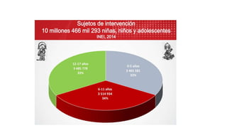 Derechos de la mujer y desna