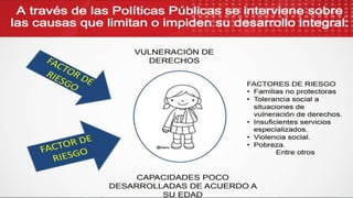 Derechos de la mujer y desna