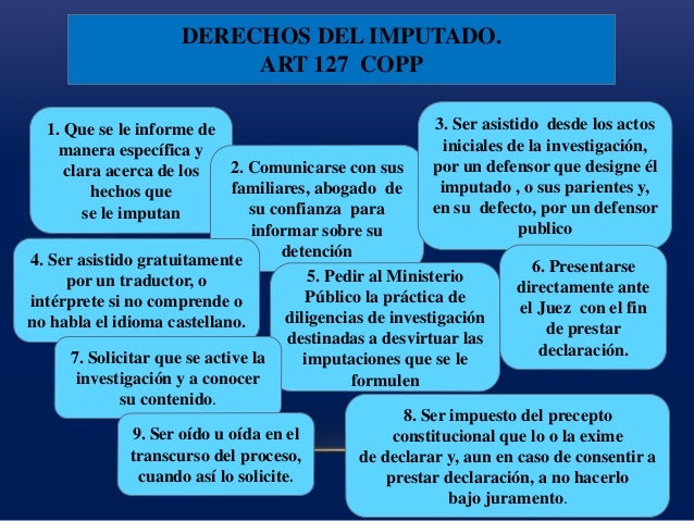 Derechos del imputado:IAFJSR