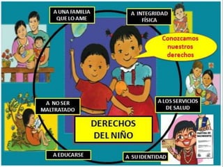 Derechos del niño