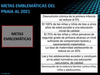 Desnutrición crónica de la primera infancia
se reduce al 5%
METAS
EMBLEMÁTICAS
El 100% de las niñas y niños de tres a cinco
años de edad accede a una educación
inicial de calidad
El 70% de las niñas y niños peruanos de
segundo grado de primaria alcanza un nivel
suficiente de comprensión lectora y
razonamiento matemático
La tasa de maternidad adolescente se
reduce en un 20%
Las y los adolescentes acceden y concluyen
en la edad normativa una educación
secundaria de calidad
Disminución de la violencia familiar contra niñas,
niños y adolescentes.
METAS EMBLEMÁTICAS DEL
PNAIA AL 2021
 