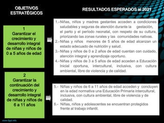 1.-Niñas, niños y madres gestantes acceden a condiciones
saludables y seguras de atención durante la gestación,
el parto y el período neonatal, con respeto de su cultura,
priorizando las zonas rurales y las comunidades nativas.
2.-Niñas y niños menores de 5 años de edad alcanzan un
estado adecuado de nutrición y salud.
3.-Niñas y niños de 0 a 2 años de edad cuentan con cuidado,
atención integral y aprendizaje oportuno.
4.-Niñas y niños de 3 a 5 años de edad acceden a Educación
Inicial oportuna, intercultural, inclusiva, con cultura
ambiental, libre de violencia y de calidad.
5.- Niñas y niños de 6 a 11 años de edad acceden y concluyen
en la edad normativa una Educación Primaria intercultural,
inclusiva, con cultura ambiental, libre de violencia y de
calidad.
6.- Niñas, niños y adolescentes se encuentran protegidos
frente al trabajo infantil.
1
Garantizar el
crecimiento y
desarrollo integral
de niñas y niños de
0 a 5 años de edad
2
Garantizar la
continuación del
crecimiento y
desarrollo integral
de niñas y niños de
6 a 11 años
RESULTADOS ESPERADOS al 2021OBJETIVOS
ESTRATÉGICOS
 