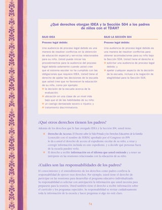 ¿Qué derechos otorgan IDEA y la Sección 504 a los padres 
de niños con el TDAH? 
BAJO IDEA BAJO LA SECCIÓN 504 
Proceso legal debido: Proceso legal debido: 
Una audiencia de proceso legal debido es una Una audiencia de proceso legal debido es 
manera de resolver conflictos en la obtención una manera de resolver conflictos para 
de educación especial y servicios relacionados obtener acomodaciones para su niño bajo 
para su niño. Usted puede iniciar los la Sección 504. Usted tiene el derecho a: 
procedimientos para la audiencia del proceso  solicitar una audiencia de proceso legal 
legal debido solamente cuando usted cree debido; y 
que el sistema escolar no ha cumplido con las  apelar cualquier aspecto de la decisión 
obligaciones que requiere IDEA. Usted tiene el de la escuela, incluso a la negación de 
derecho de apelar las decisiones de la escuela elegibilidad para la Sección 504. 
que usted cree que no favorecen la educación 
de su niño, como por ejemplo: 
 la decisión de la escuela acerca de la 
¿Qué otros derechos tienen los padres? 
Además de los derechos que le han otorgado IDEA y la Sección 504, usted tiene: 
 Derecho de Acceso. El Decreto sobre la Vida Privada y los Derechos Educativos de la Familia 
(conocido con el nombre de FERPA) aprobado por el Congreso en 1974 
le da a usted el derecho de acceso al expediente escolar de su niño, a retar y 
corregir información incluida en este expediente, y a decidir qué personas fuera 
de la escuela pueden verlo. 
 El derecho a recibir información en el idioma que usted entiende y a tener un 
intérprete en las reuniones relacionadas con la educación de su niño. 
¿Cuáles son las responsabilidades de los padres? 
El conocimiento y el entendimiento de los derechos como padres conlleva la 
responsabilidad de ejercer esos derechos. Por ejemplo, usted tiene el derecho de 
participar en las reuniones para desarrollar el programa educativo individualizado. 
Su responsabilidad es solicitar con anticipación la información que usted necesita para 
prepararse para la reunión. Usted también tiene el derecho a recibir información sobre 
el currículo y los programas especiales. Su responsabilidad es revisar cuidadosamente 
toda la información de la escuela y hacer preguntas si algo no está claro. 
24 
evaluación; 
 ubicación en una clase de un nivel más 
bajo que el de las habilidades de su niño; 
 un castigo demasiado severo o injusto; y 
 tratamiento discriminatorio. 
 