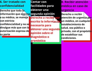 6. Ser tratado con
confidencialidad
Derecho que toda la
información que exprese
a su médico, se maneje
con estricta
confidencialidad y no se
divulgue más que con la
autorización expresa de
su parte
Contar con
facilidades para
obtener una
segunda opinión
Derecho a recibir por
escrito la información
necesaria para
obtener una segunda
opinión sobre el
diagnóstico o
pronóstico
8. Recibir atención
médica en caso de
urgencia
Derecho a recibir
atención de urgencia por
un médico, en cualquier
establecimiento de
salud, sea público o
privado, con el propósito
de estabilizar sus
condiciones.
 