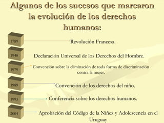 Las Etapas Históricas De Los Derechos Humanos – EFHEC